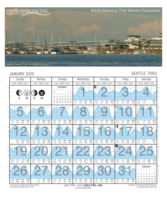 Tide Calendar 2021